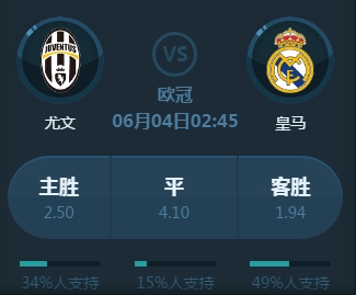 时尚行业中